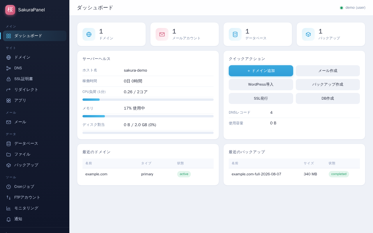 Sakura Panel dashboard